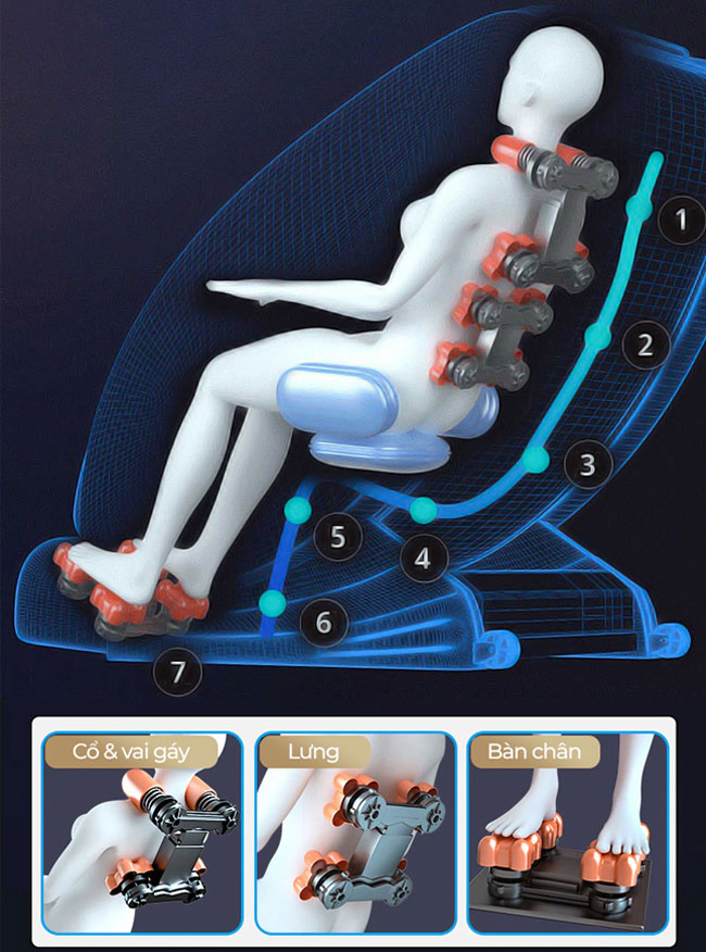 Ghế massage 2D là gì?