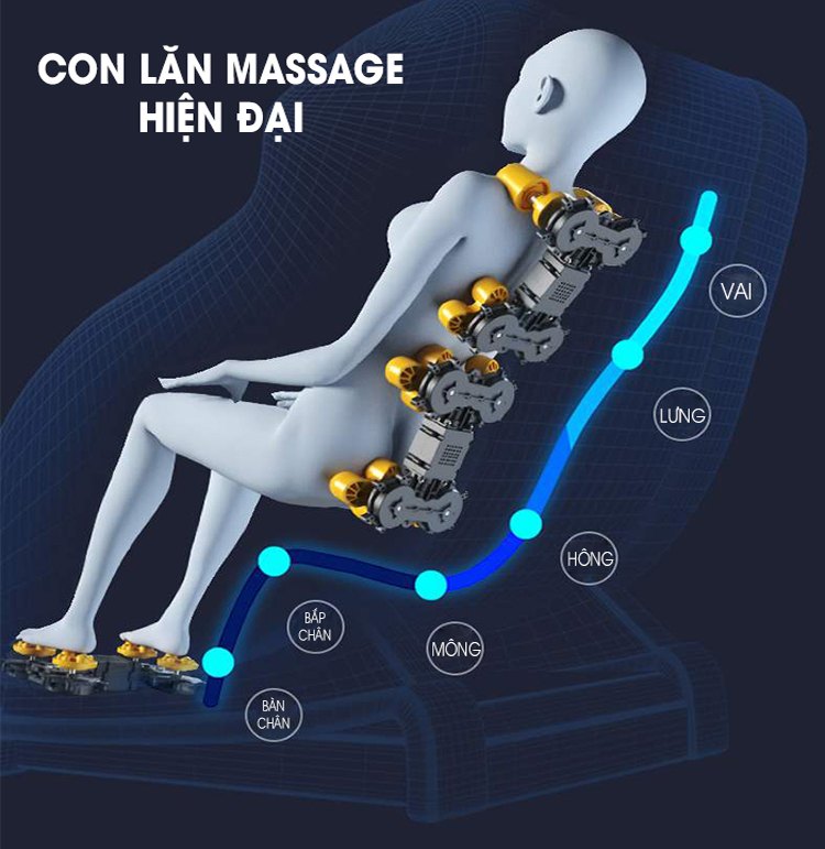 Ghế massage 2D là gì? 